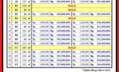 Kavling Bumi Ngamprah Indah cuma 1 Juta'an/m
