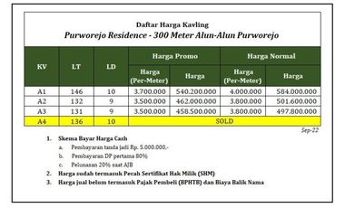 Dijual Tanah SHM Pusat Kota Purworejo, 3 Jt-an/m