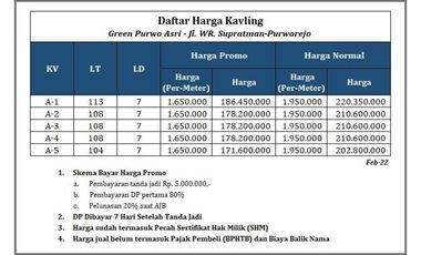 5 menit RS Budi Sehat, Kawasan Kota Purworejo