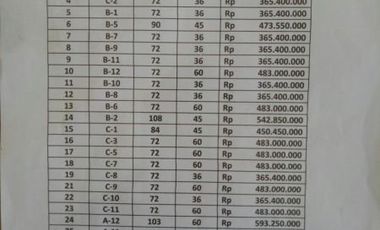 Kavling Murah Graha Family Park Kota Batu