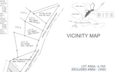 Commercial Lot for sale in Rizal