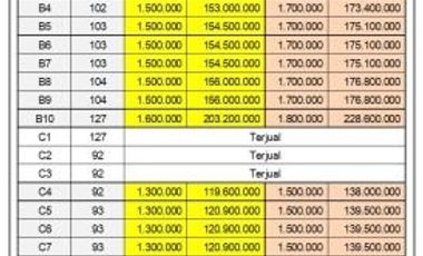 Tanah Timur Stadion Mochtar Pemalang, SHM, Harga 1 Jt-an