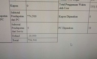 Ruko 2 Lantai LB 54 M2 (2 Ruko) Usaha Warnet di Batujajar