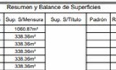 OPORTUNIDAD LANZAMIENTO SOLO 5 LOTES LOTE SERRANO Y CASA LLAVE EN MANO DESDE US$ 25.000.-
