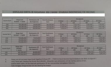 Promo Free Biaya2 Cluster Strategis Duren Jaya dkt Tol Stasiun Bekasi