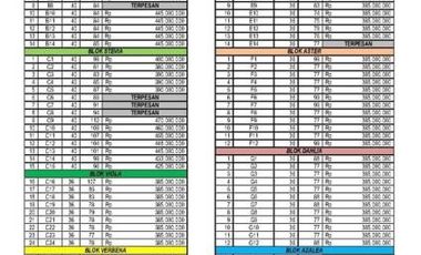 PERUMAHAN ELIT, HARGA IRIT, 5 MENIT DARI KAMPUS MERCUBUANA
