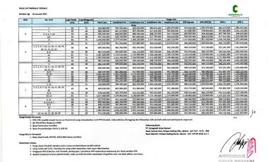 Cluster Modern Luas Lengkap Stratgis Pool Jatiasih Bekasi DP Ringan 5%