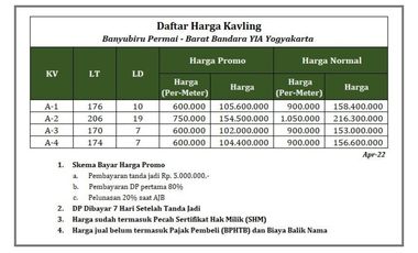 Tanah Dijual SHM Luasan Standart Dekat Puskesmas Ngombol