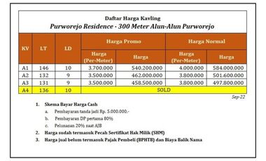 Dijual Tanah Utara Bandara NYIA, 3 Jt-an/m