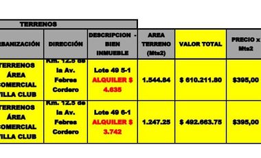 Alta plusvalia!! Venta/Alquiler Terrenos Comerciales en Villa Club(J Luna)