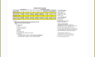 1 Menit Dari Jl Manisrenggo-Prambanan, Cluster Murah Harga 200 jutaan