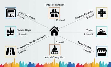 Dijual Cepat Rumah Semi Villa di Pandaan Pasuruan