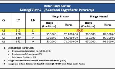Tanah Dijual Murah SHM Barat Puskesmas Bagelen