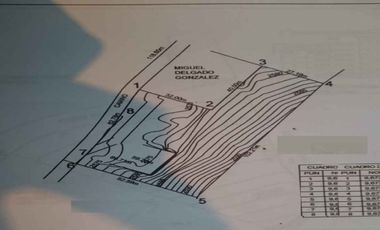 Terreno de venta en Narancay – código:12216
