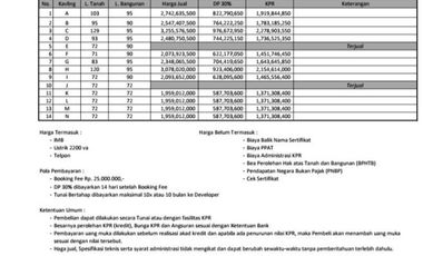 Cluster premium 2 lantai Murah Pd.labu,Jaksel