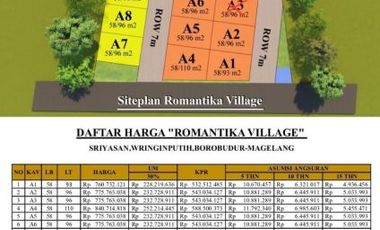 INVESTASI HUNIAN PALING MENGUNTUNGKAN DI KAWASAN BOROBUDUR