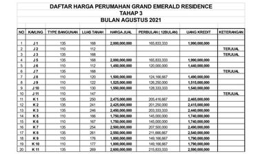 10 Menit Alun-Alun Magelang, Rumah Mewah, Cicilan 24X