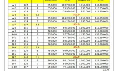 Dijual Tanah Dekat Pintu Tol Luasan Standart Jalan Jogja Km 6