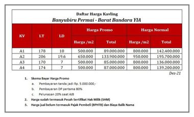 Kavling 90 Jt-an/Unit, Dekat Bandara YIA Kulonprogo-Jogja Barat