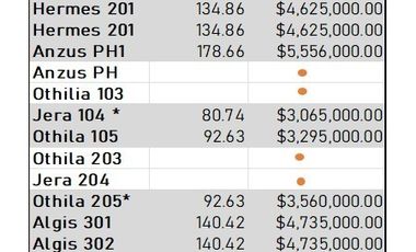 Departamentos en VENTA ZONA SAN TELMO