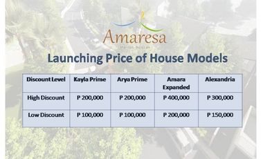 Amaresa Marilao Single Attached House for Sale Kayla Prime