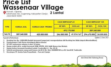 [Puncak Cianjur] Wassenaar Village Puncak Cipanas Cianjur