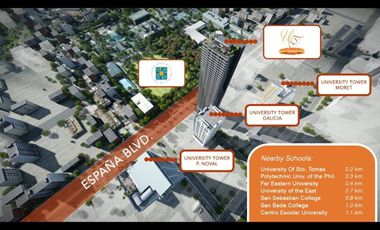 Turn Over Soon: Pre-selling Units infront of UST Espana Manila