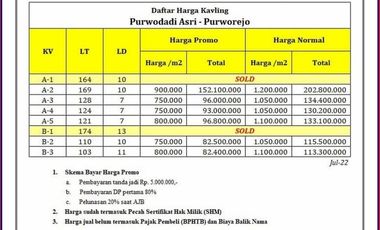 Tanah Murah SHM Luasan Standart Perumahan Barat Pasar Purwodadi