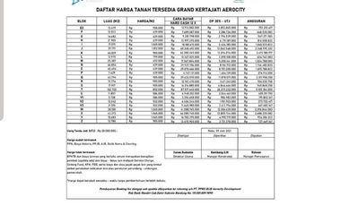 Tanah kavling aktif produktif Kuningan Cirebon