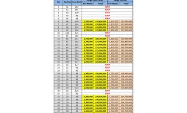 Dekat Kota Pemalang, Tanah Murah, Harga 1 Jt-an/m2