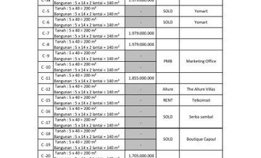 Ruko Dijual di Pangandaran Cocok Buat Investasi