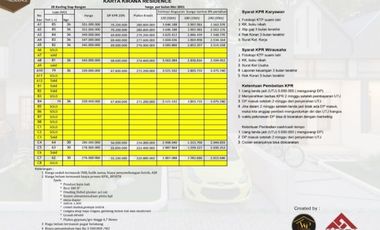 DIJAMIN PUAS! RUMAH MURAH DI PRAMBANAN DESIGN APIK KEKINIAN AKSES MUDAH