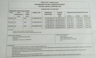 RUMAH SIAP HUNI DI BALI HARGA 370 JUTAAN