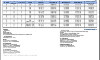 Dijual villa residence bisa dimanajemenkan dapat ROI, di Nusa Penida, Bali.