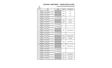 Ruko 2 Lt Kawasan Pantai Pangandaran Jawa barat