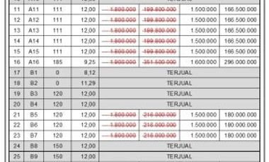 Kavling Dekat Pasar Ulujami Pemalang, Harga 1 Jt-an, Diskon 25%