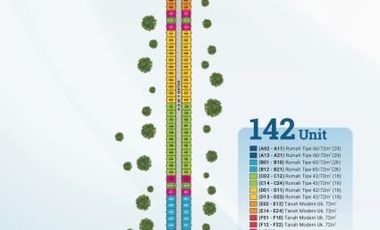 Termudah Accnya, Rumah Dp Ringan Dekat Surabaya 200 Juta-an, Berlian City