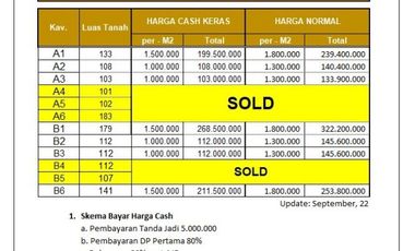 Kavling Srategis Harga Promo Dekat Gate Tol Sentolo