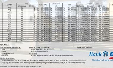 Rumah bebas banjir Binong Karawaci BSD SMS Serpong Tangerang