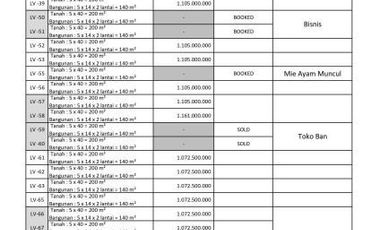 Ruko Dijual di Pangandaran Jawa Barat