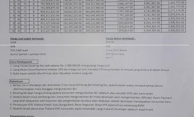 Cluster Asri Bebas Banjir dkt Tol Jorr Becakayu Jakasampurna Bekasi