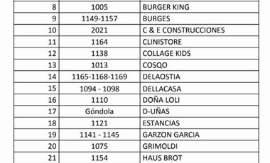 Locales Comerciales en REMEROS PLAZA SHOPPING