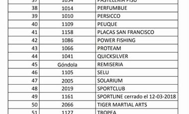 Locales Comerciales en REMEROS PLAZA SHOPPING