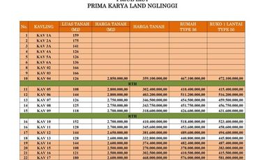 Ruko Di Jual Di Lampu Merah Klaten Selatan
