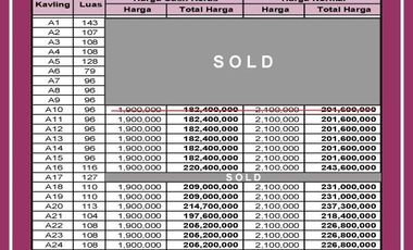 Kaplingan Jogja Dekat Polsek Tempel : Tanah Murah Sleman