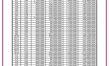 Kapling 6 menit RS Nyi Ageng Serang Dibawah 100jt ,Siteplan Proposional