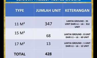 INVESTASI KOST HOTEL DI BANDUNG JAWA BARAT