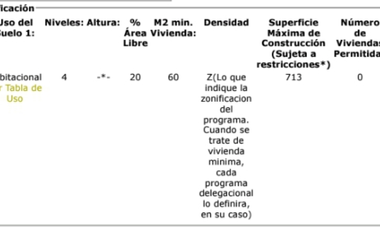Terreno con Potencial para Desarrolladores