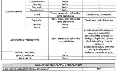 Local Comercial en Venta en Doctor Lucas Sierra / Autopistas