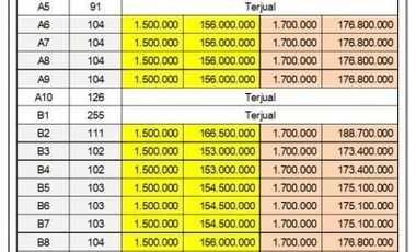 Tanah Dekat Pemalang Kota; SHM Per Unit, Harga 1 Jt-an
